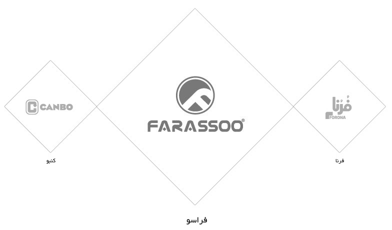 branding برندینگ identity farassoo فراسو