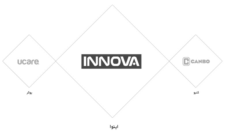 branding برندینگ identity farassoo فراسو innova اینوا